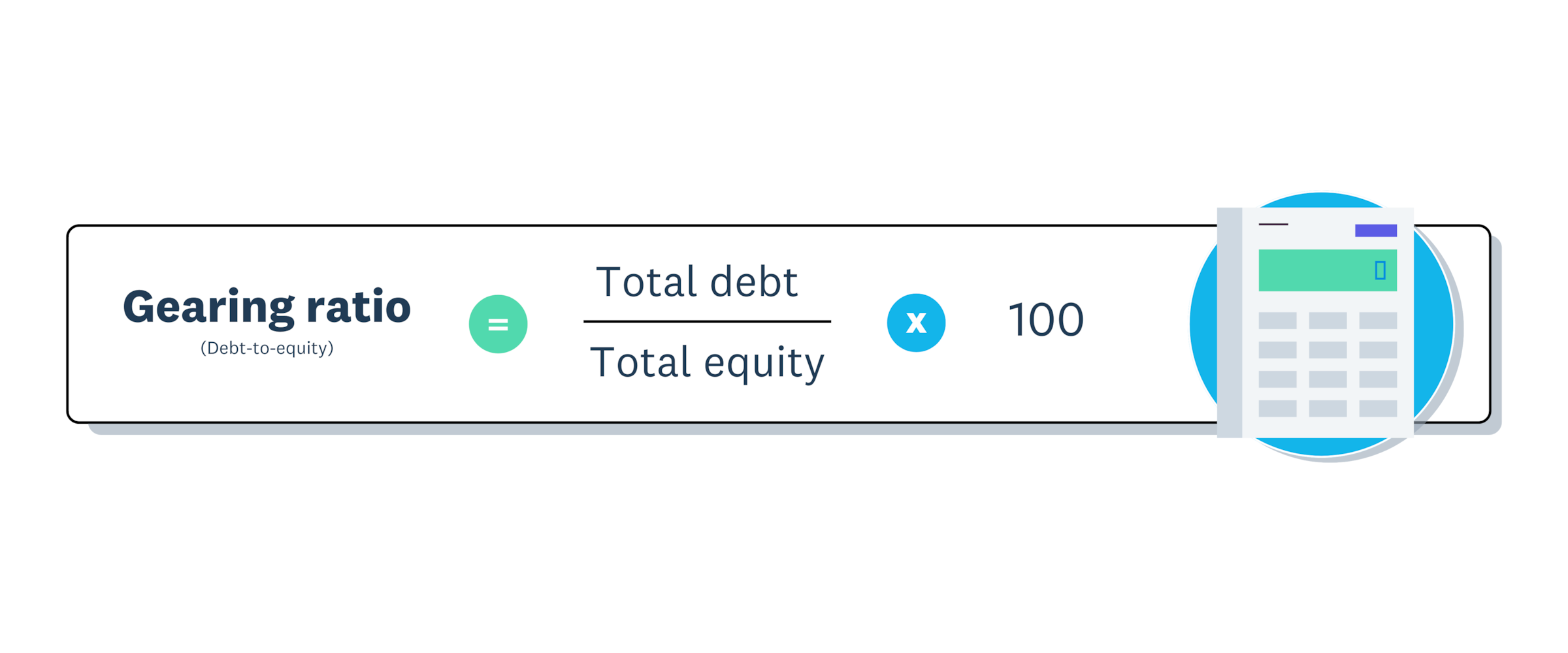 An infographic showing the debt to equity formula